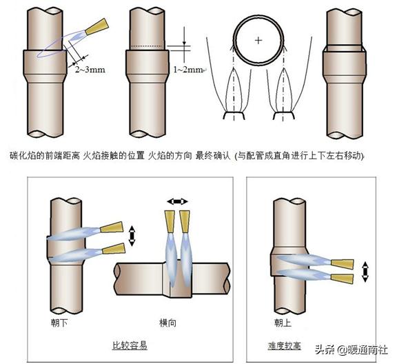 空调铜管施工技术视频,空调铜管焊接施工方案