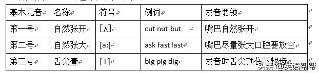 国际音标跟英式音标美式音标区别,美式音标英式音标国际音标的区别