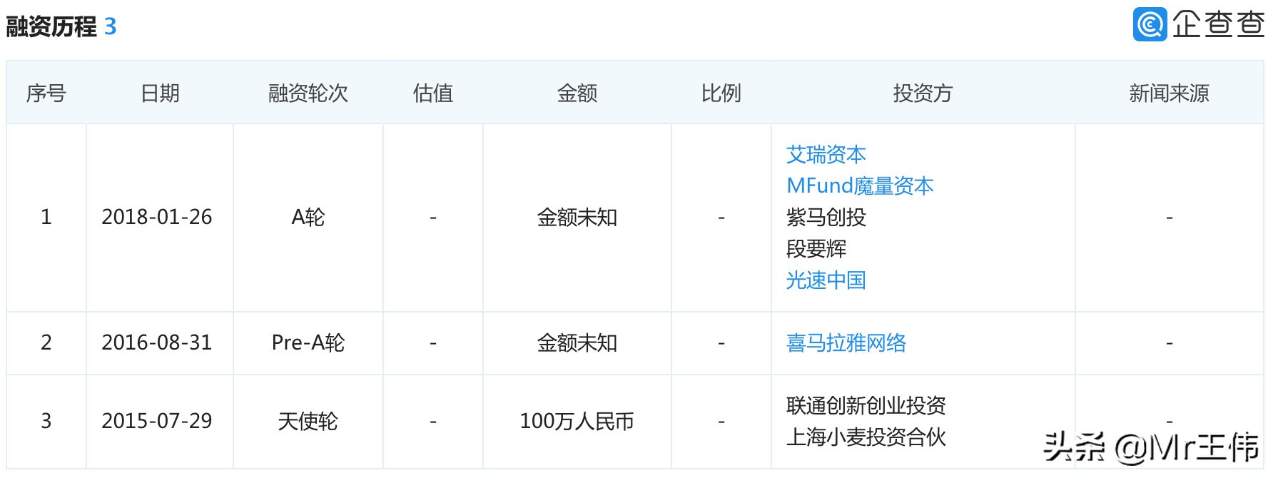 樊登怎样在副业和主业中找到平衡,樊登副业赚钱月入过万
