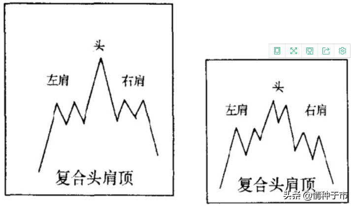 头肩顶反转形态案例解析,头肩顶形态的k线图指标