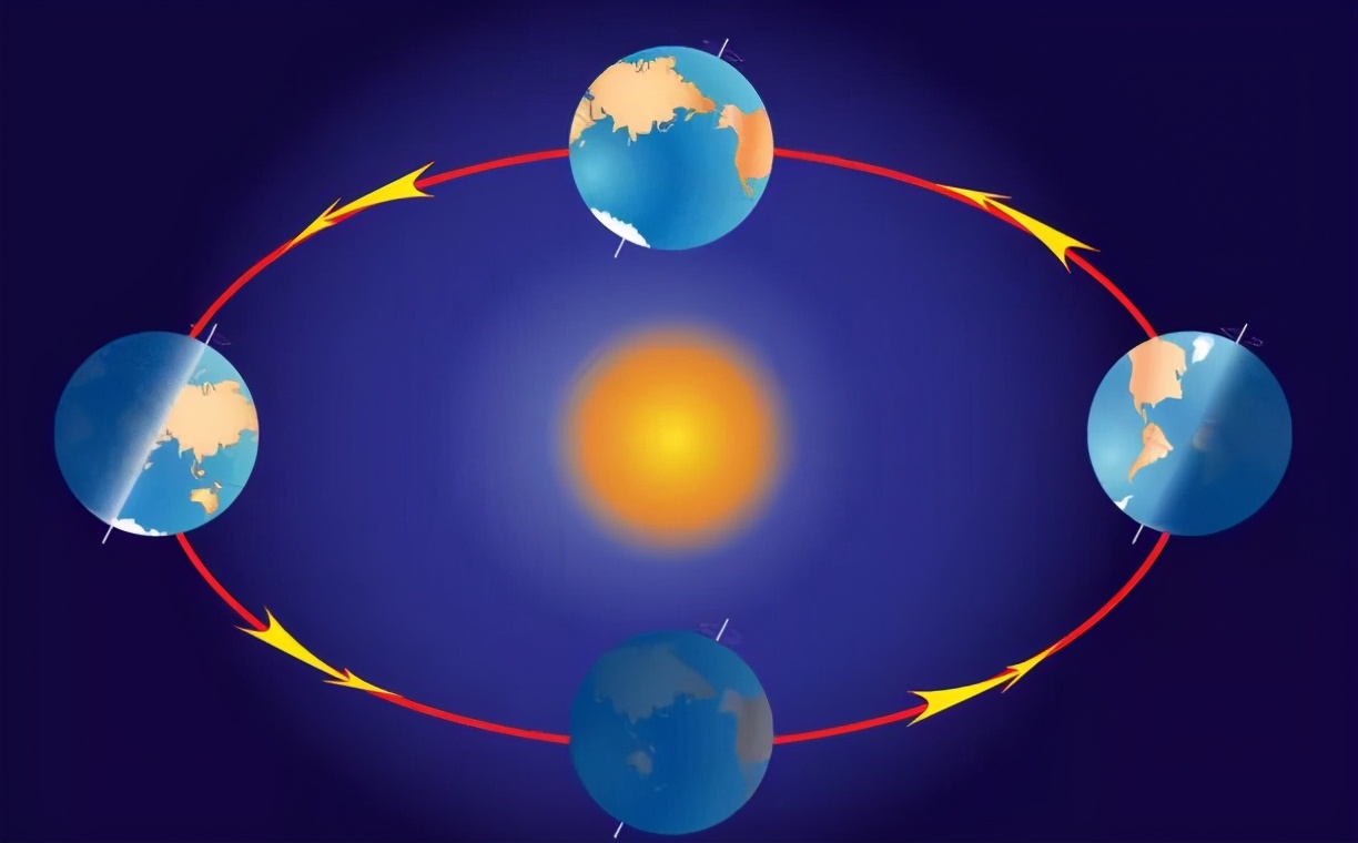 日晷怎么利用太阳照射的影子计时,阴雨天日晷
