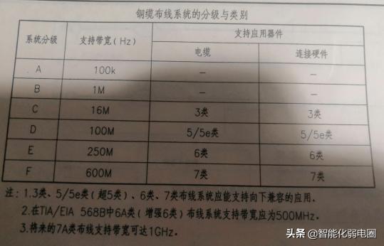 一文读懂视频监控系统中选型什么样的网线好？