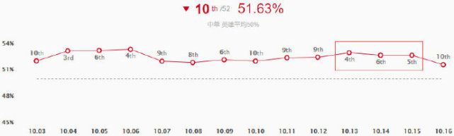 10.6版本英雄联盟下路黑科技,英雄联盟10.4上分