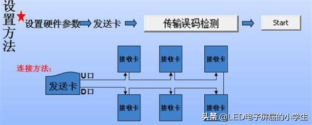 灵星雨全彩led显示屏描点教程,灵星雨sd801d是全彩的吗