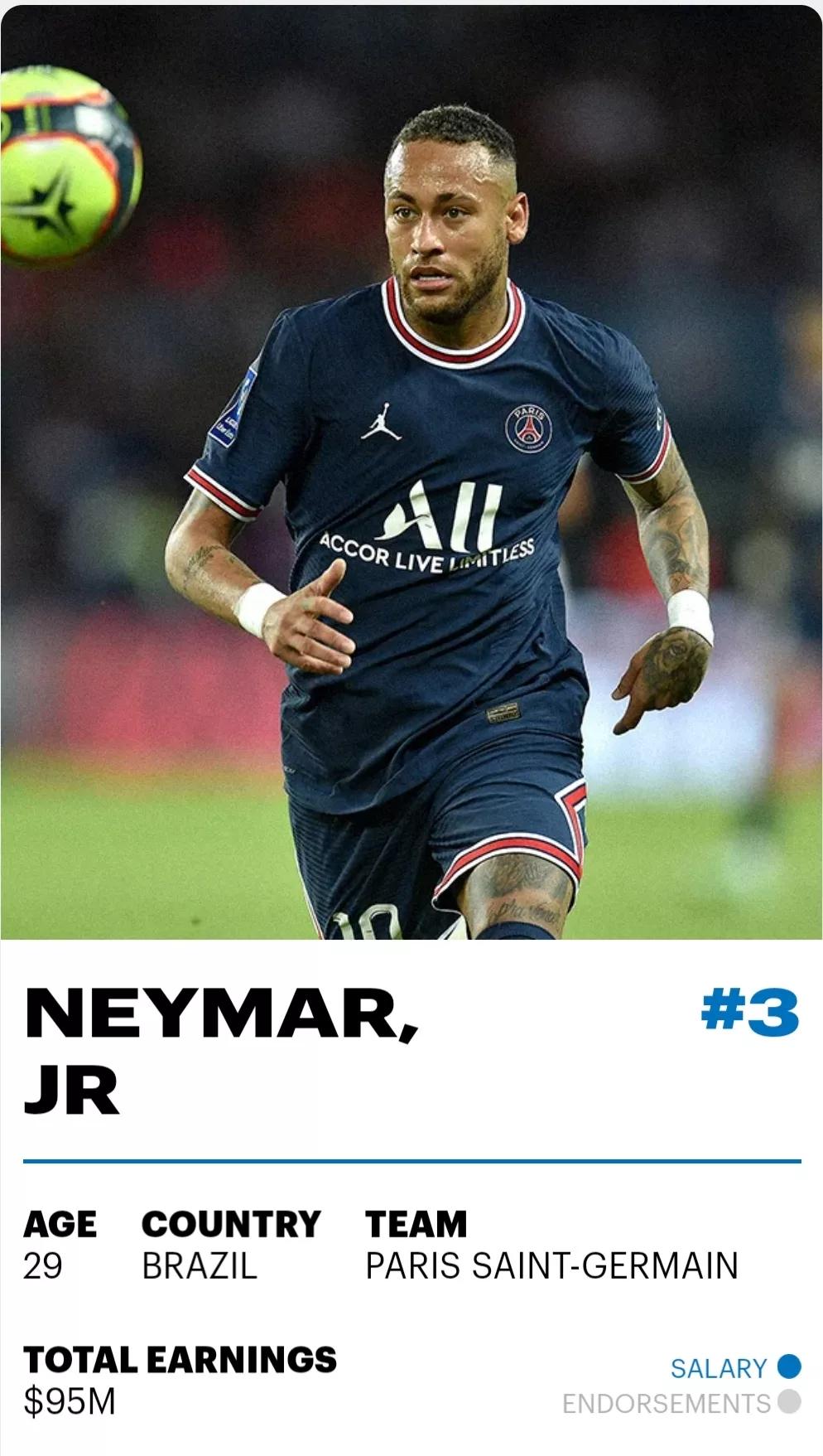 足球排行榜前十名梅西,2021年世界足球先生梅西排名