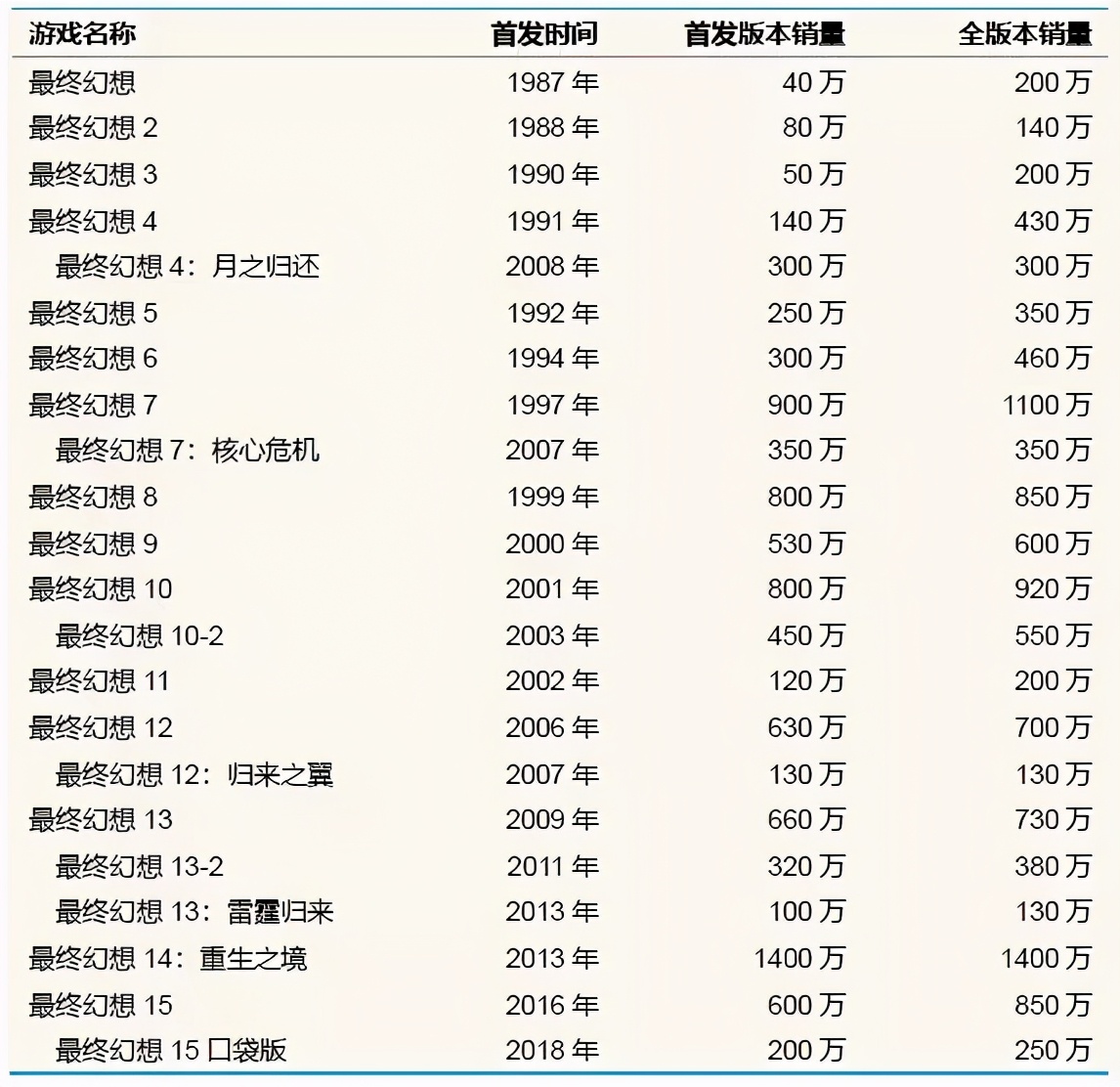 最终幻想游戏发展史解析,最终幻想最具影响力游戏之一