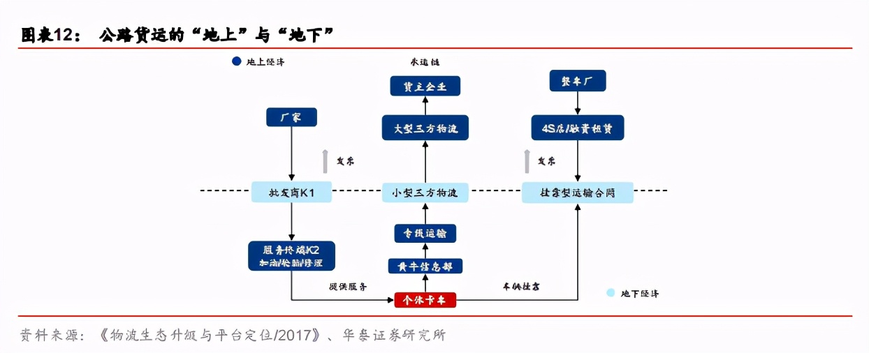 快递行业加盟运营模式,快递行业加盟和承包有什么区别