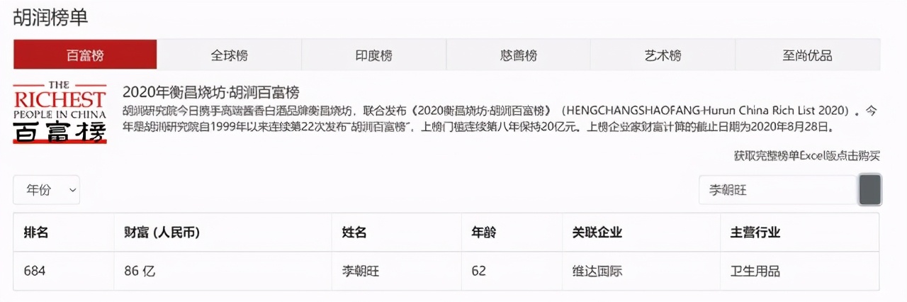 卖纸巾年赚50亿,卖纸巾做到56亿身价