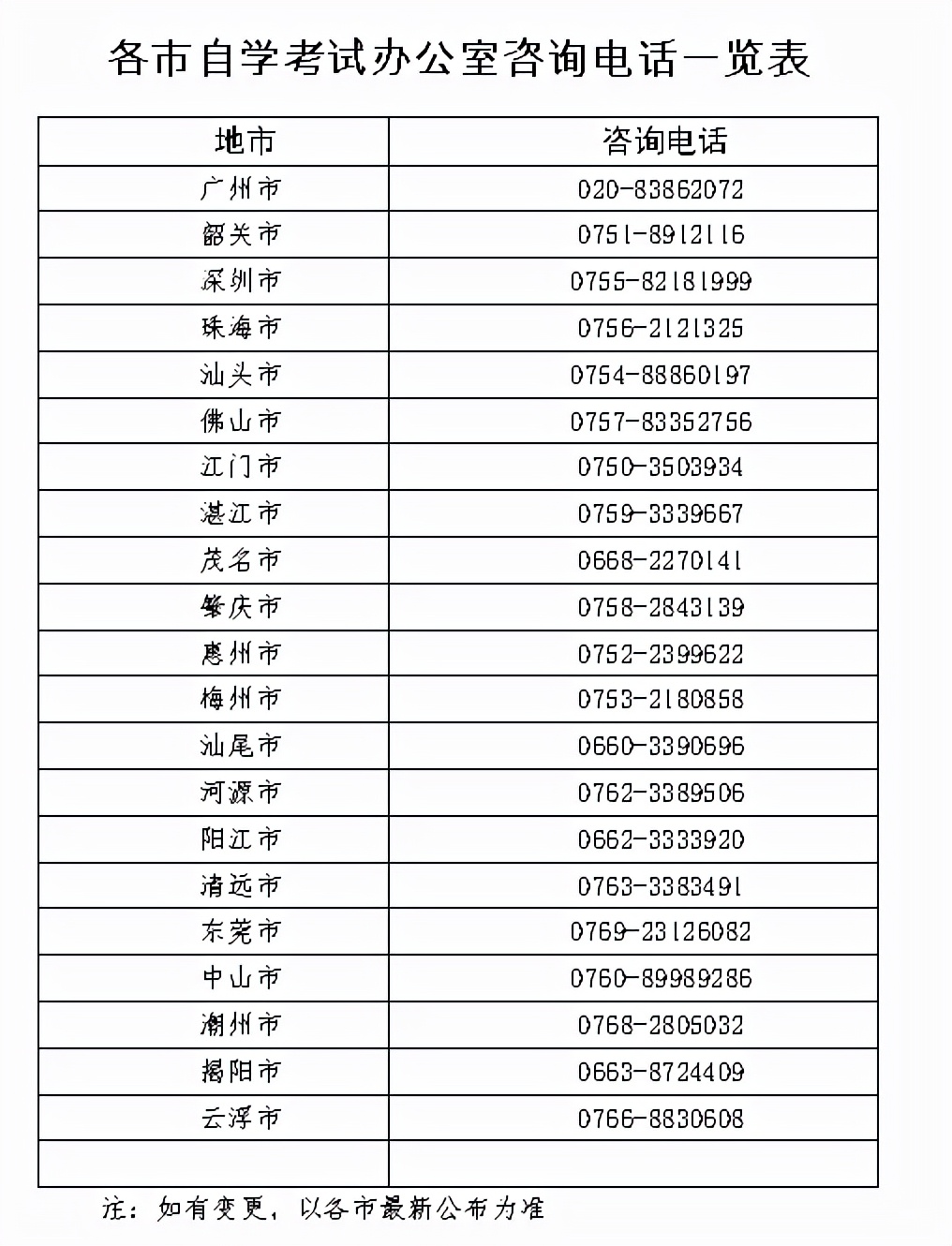 紧急通知自考报名,最新自考报考条件