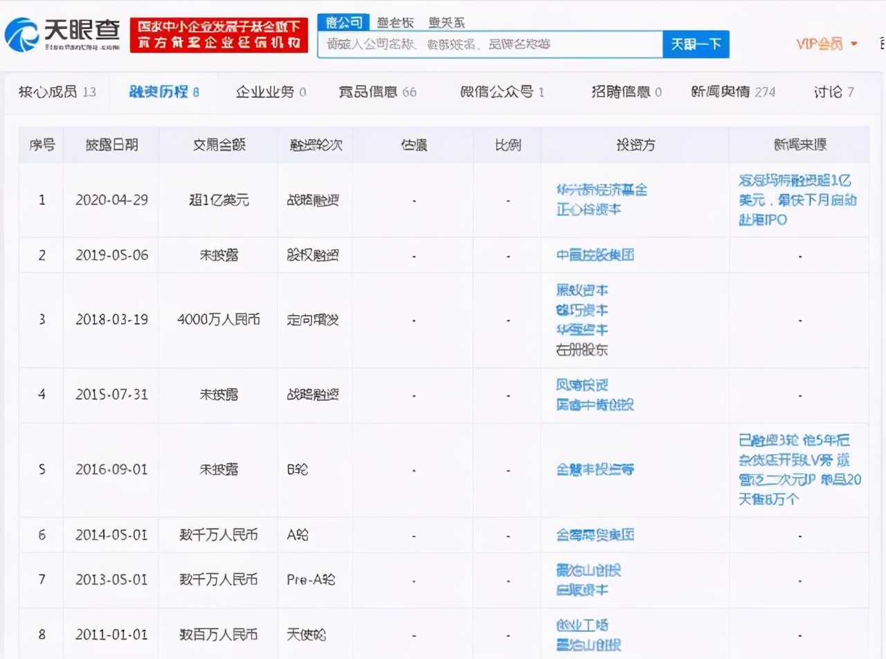 盲盒到底有多赚钱？泡泡玛特两年净利激增近300倍！即将上市