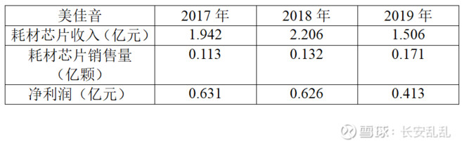 纳思达打印机及耗材生产基地,纳思达股票会继续跌吗