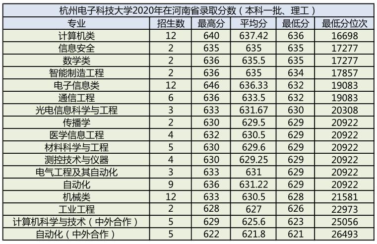杭州电子科技大学2021年报考指南(附2020年分专业录取分数)