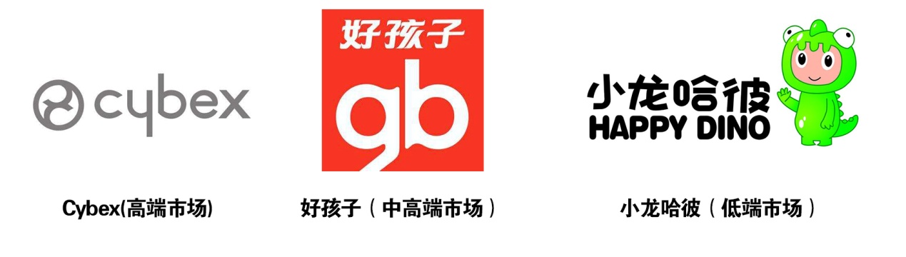 选购儿童座椅需谨慎!某国产品牌营销吹上天,义乌200元带走!