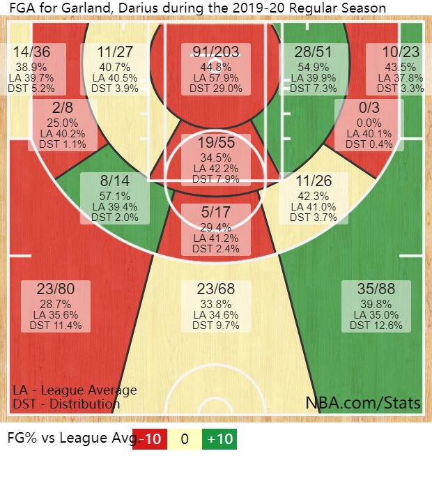 顺位相邻的两大天才，解读亨特加兰比赛细节，谁更具发展前景？