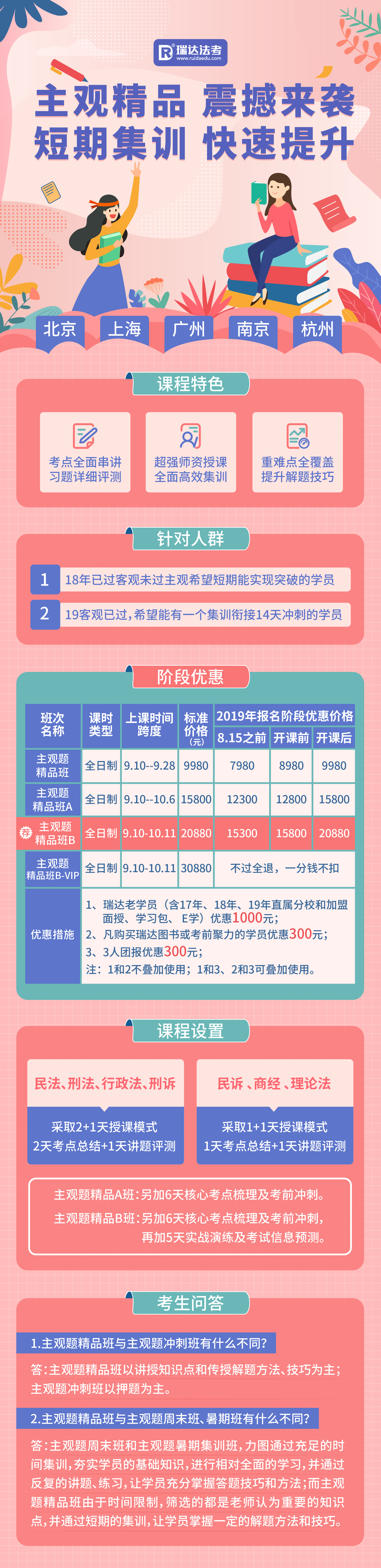 主观题训练方法,主观题集训营