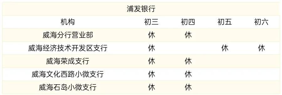 威海商业银行过年营业时间,威海中国银行营业网点营业时间