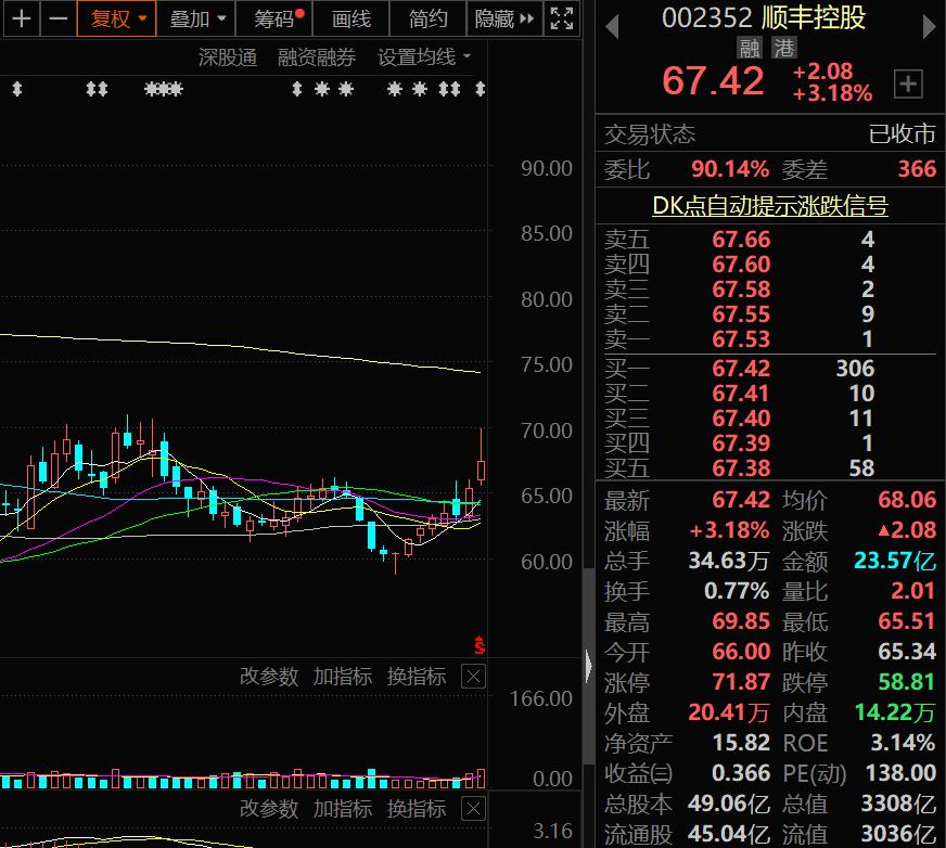 物流板块龙头股票,物流人气龙头股