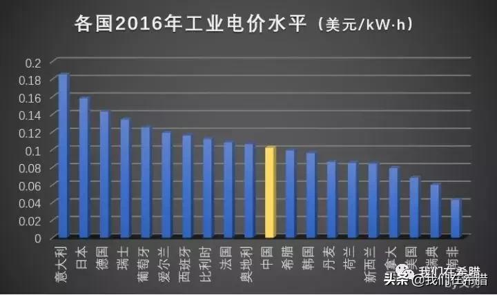 希腊的税高吗,希腊电费多少钱一度