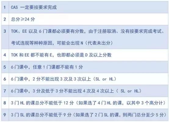 ib国际教育的学习方法,国际文凭课程ib大揭秘