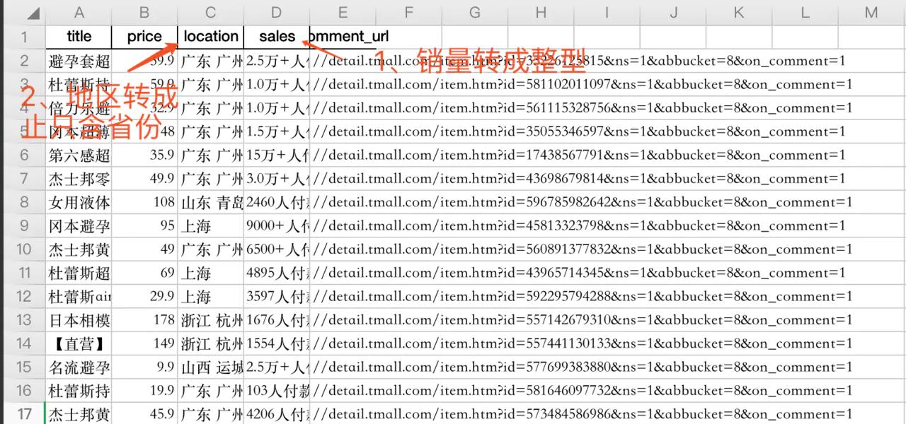 用python分析行业数据,用python分析表格