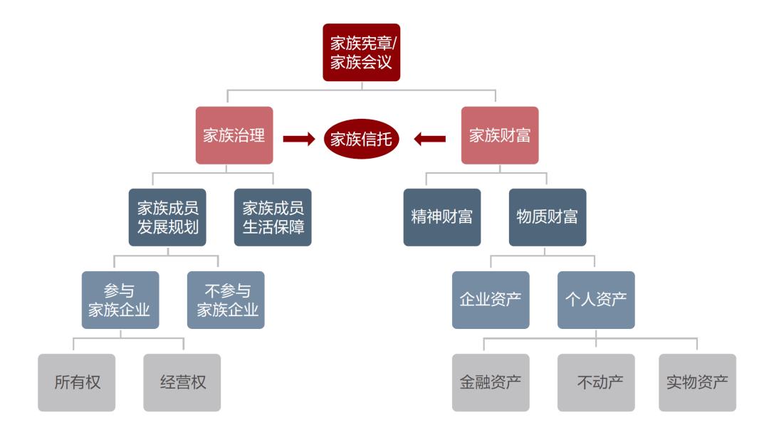2020中国家族信托报告全解读