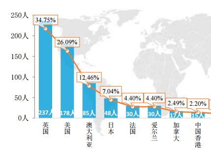 北京工业大学的毕业生最后都去哪儿了？86%留北京，年薪9.9万