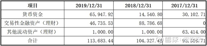 基蛋生物的合理股价,基蛋生物股票趋势分析