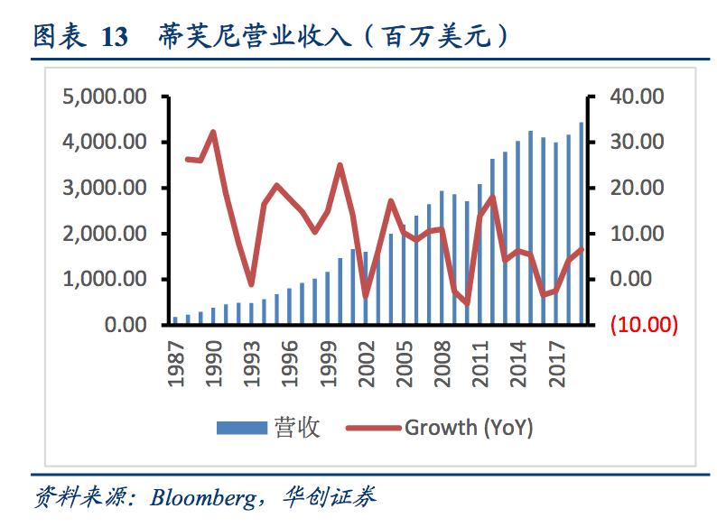 蒂芙尼珠宝商业,蒂芙尼顶级珠宝