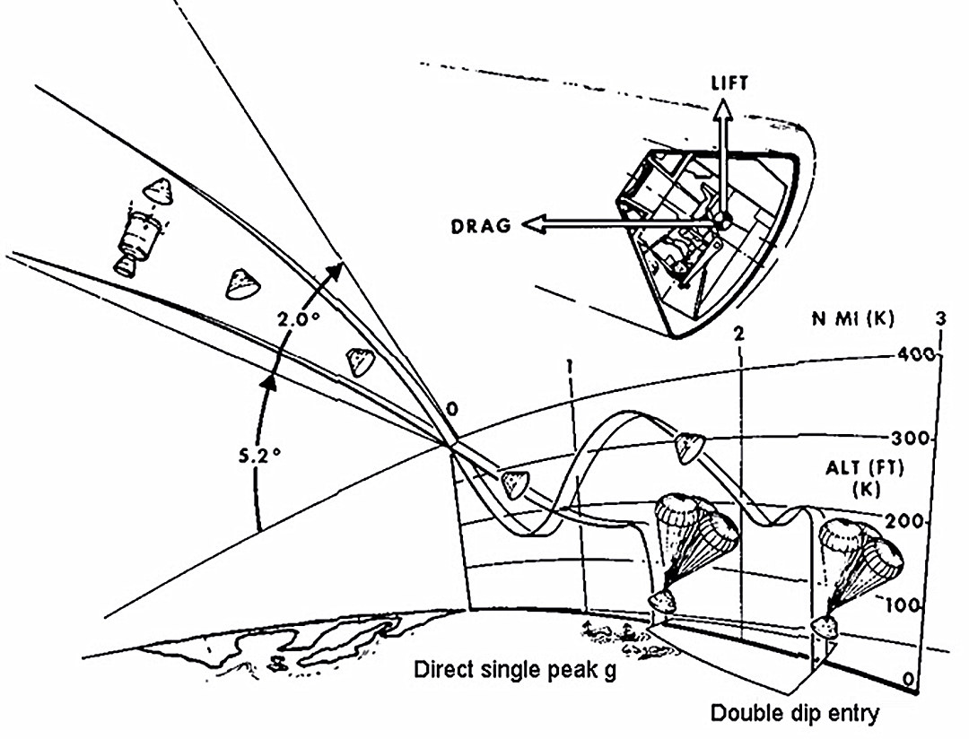 嫦娥五号太空打水漂,嫦娥五号核实阿波罗痕迹