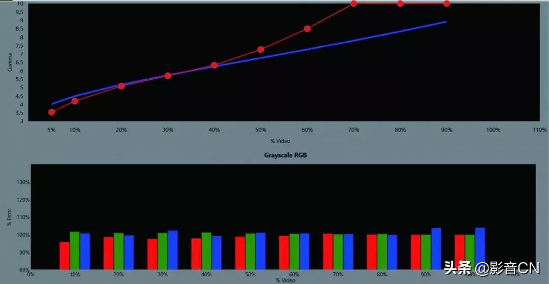 索尼sonyvpl-dx221投影仪评测,索尼vpl-vw598
