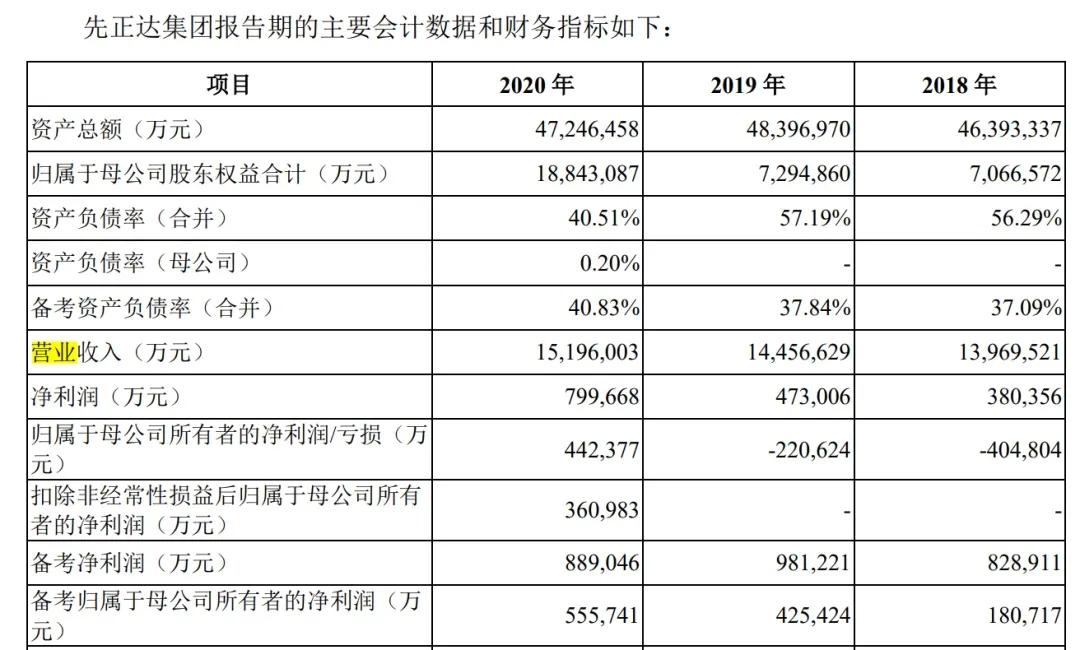农化巨头先正达拟登陆科创板ipo,全球种子巨头先正达