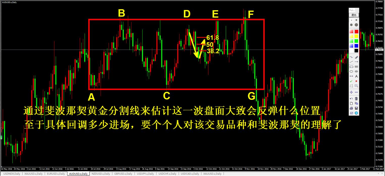外汇黄金怎么捕捉单边行情,外汇黄金实盘策略分析