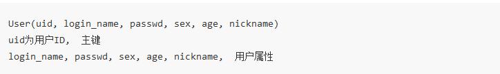 数据库分区和分片详解,数据库主从复制教程