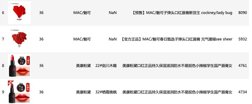 千万不要和直男聊天,直男必买的七种口红