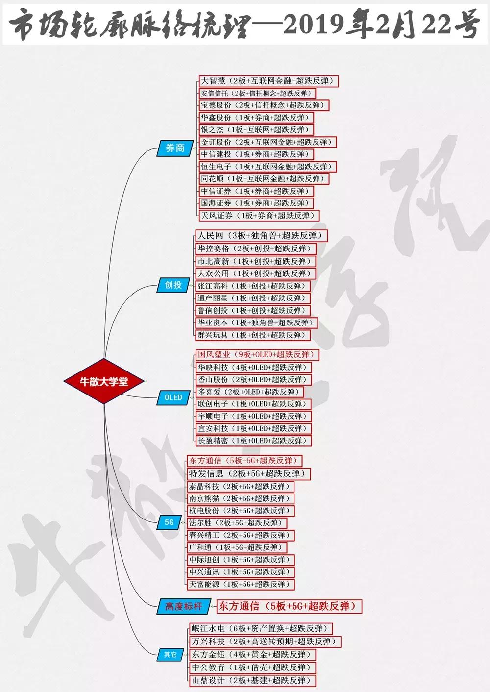 神准中大阳线再插云霄后会高潮吗？