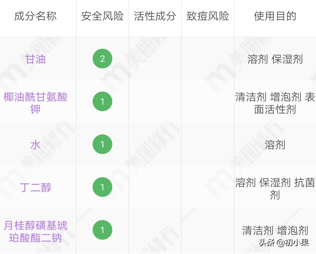 如何选择洗面奶的成分是好的,咋样才会看懂护肤洗面奶成分表