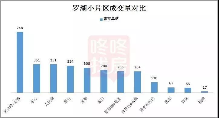 实地拍摄单价4千多学区房,实地走访学区房