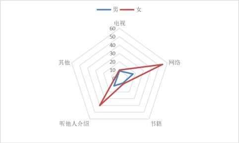 你真的懂理财吗,你真的懂财经吗