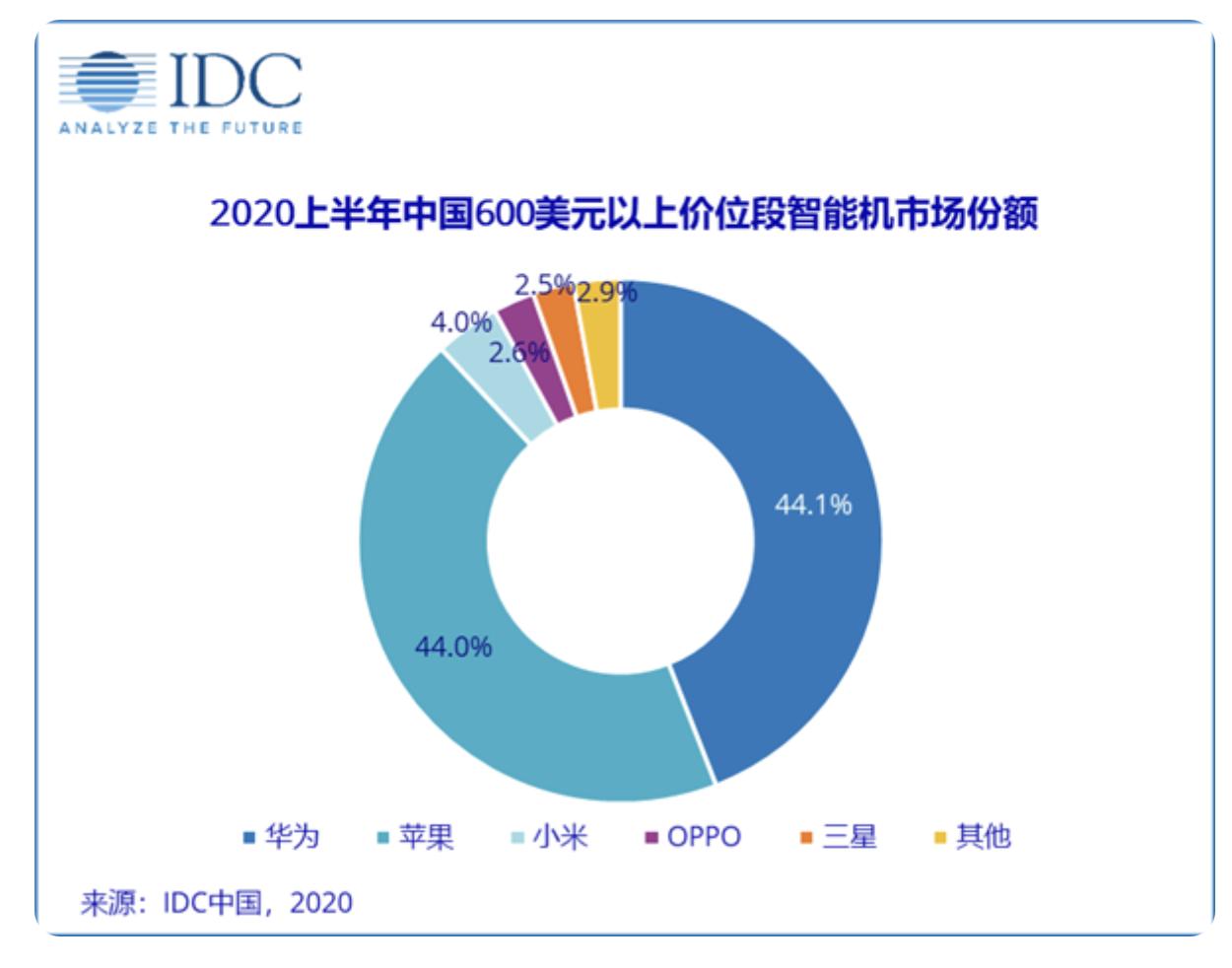 鸿蒙体验结束,鸿蒙体验2.0