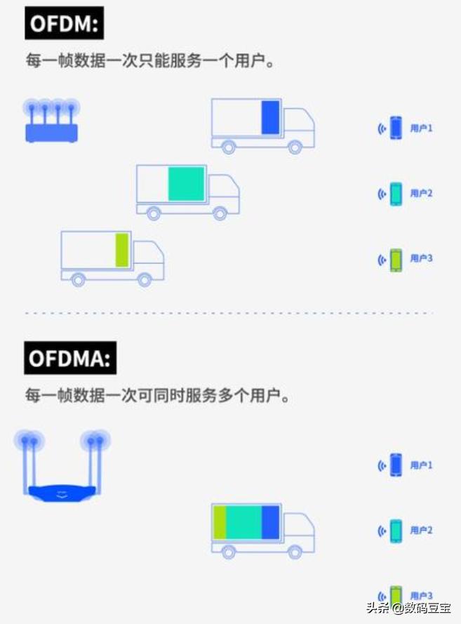 wifi不知道账号和密码怎么办,wifi不知道什么情况坏了