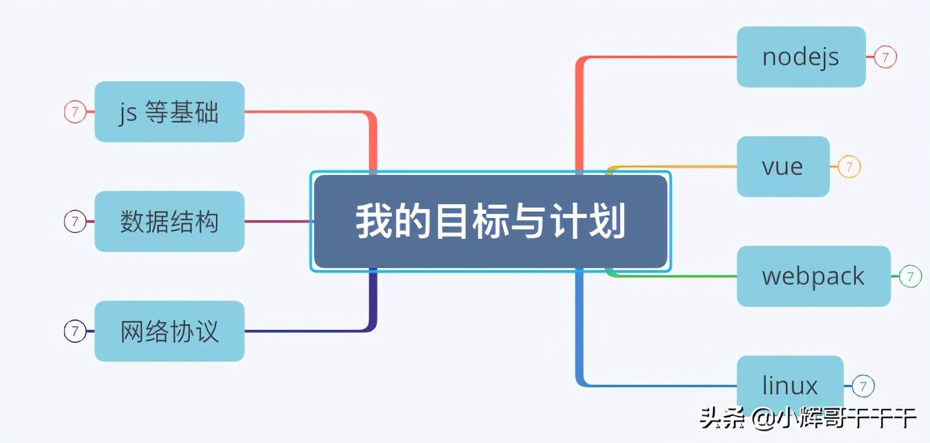 七步操作收获一份广州中厂前端offer价值12k