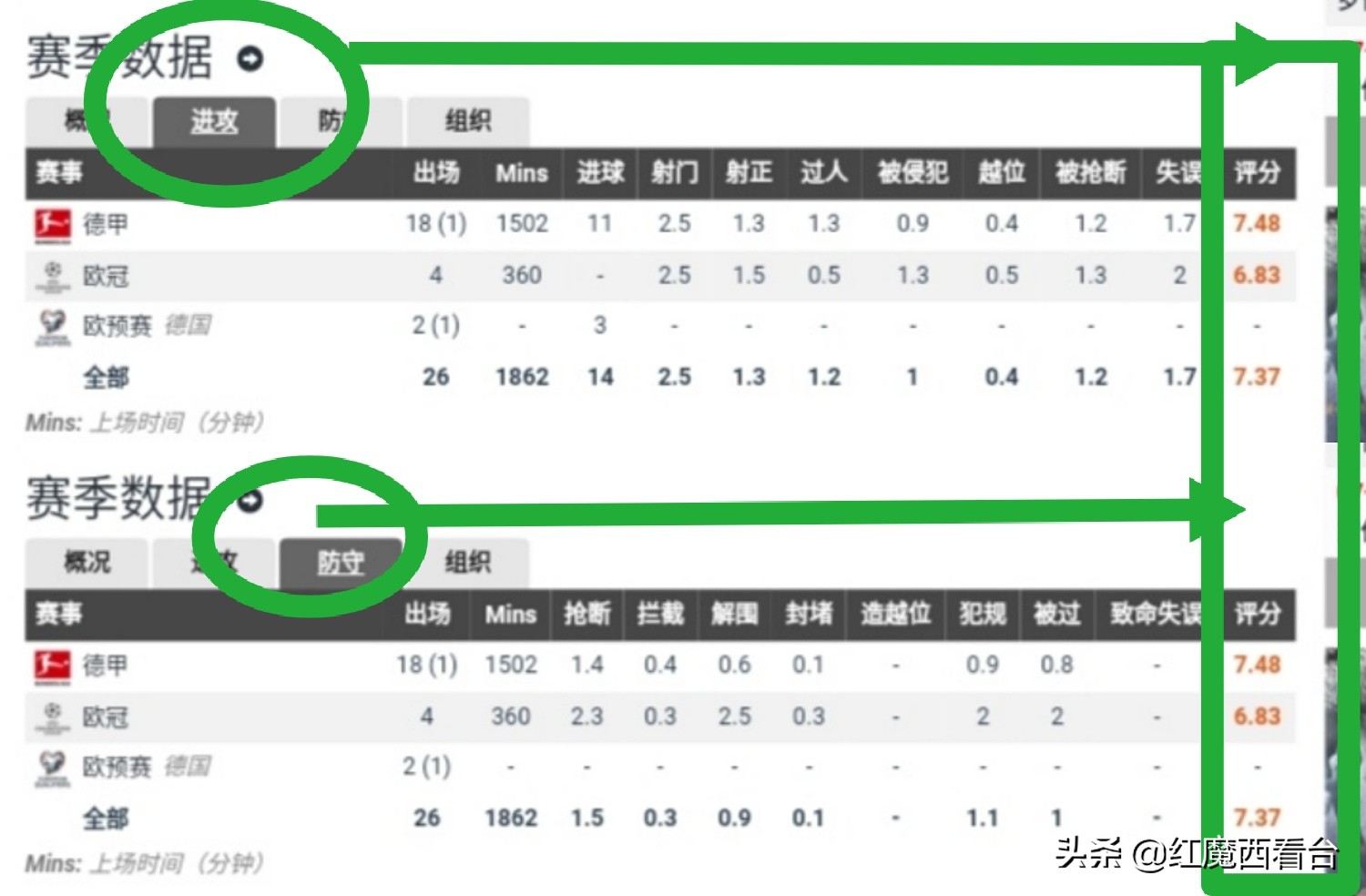 马尔科罗伊斯集锦,马尔科罗伊斯年轻时照片