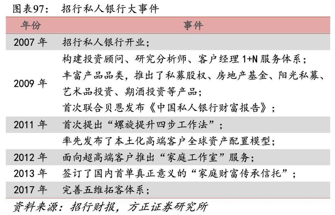 招行二十年转型路,过去、现状与未来