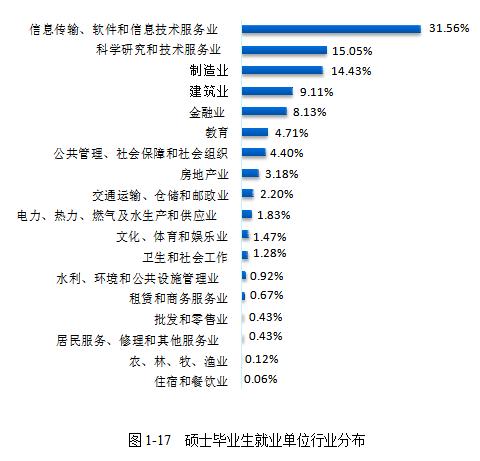 北京工业大学发布2019届毕业生就业质量报告:年薪10w+