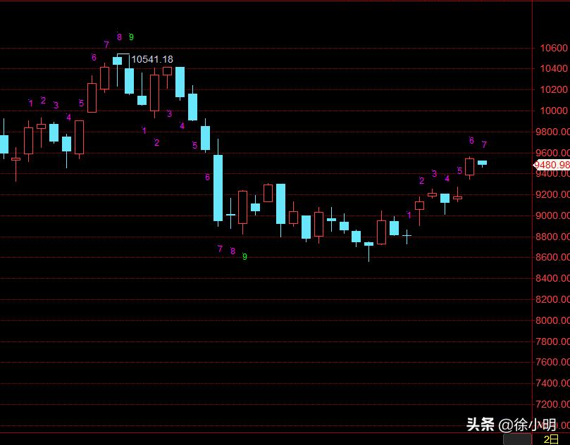 徐小明周四操作策略最新,徐小明周四操作视频