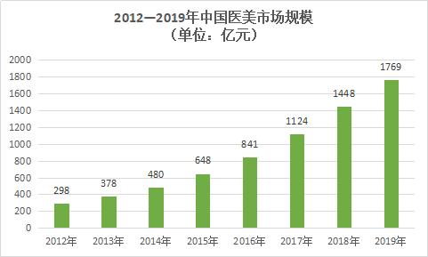 雷军美容,雷军代言的美容产品