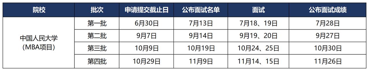 中国人民大学2021年招生简章与提面流程