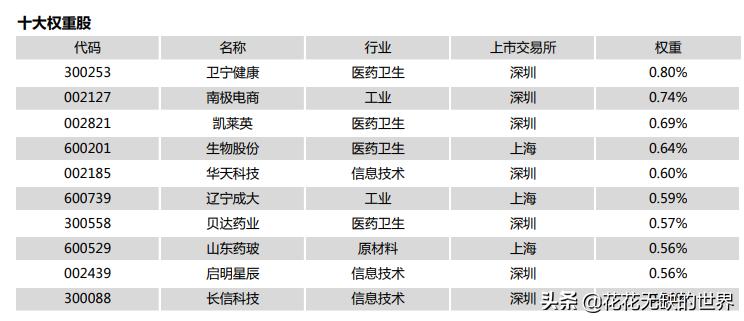百里挑一期货,博时中证500指数基金008397