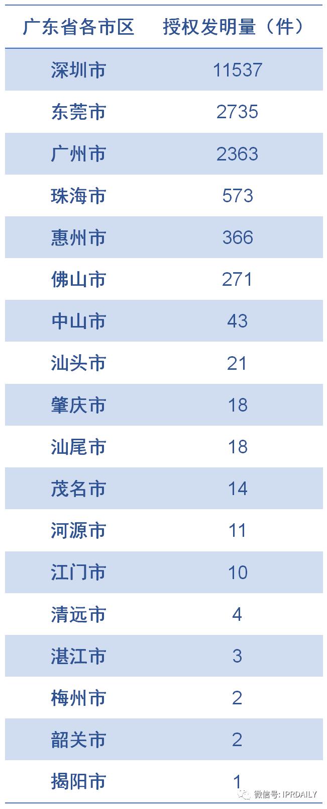广东软件申请专利条件,广东省发明专利