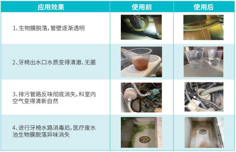 万籁股份—口腔诊疗用水水路治理专家